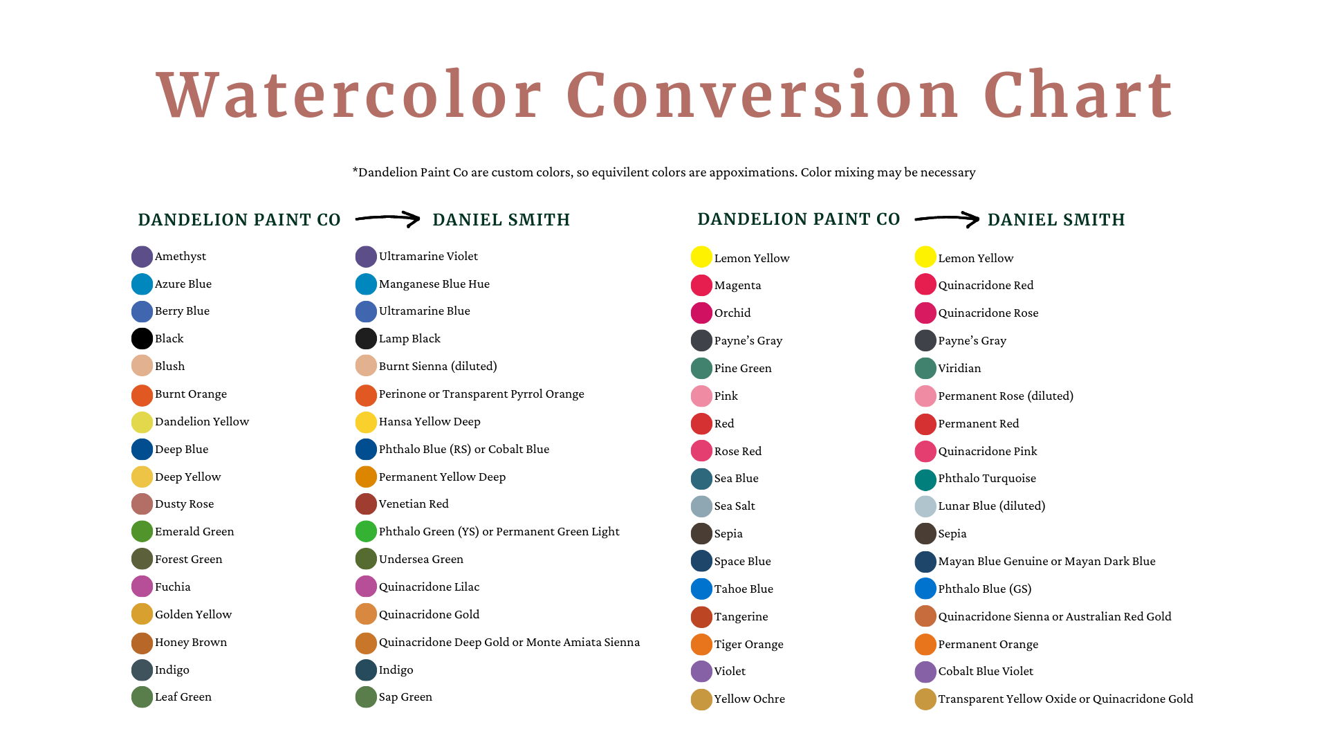 Watercolor Conversion Chart